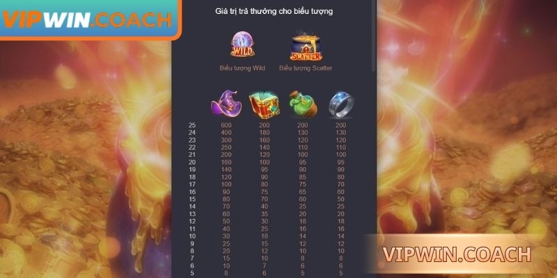 Quy đổi tài nguyên nhận quà tặng độc đáo hấp dẫn